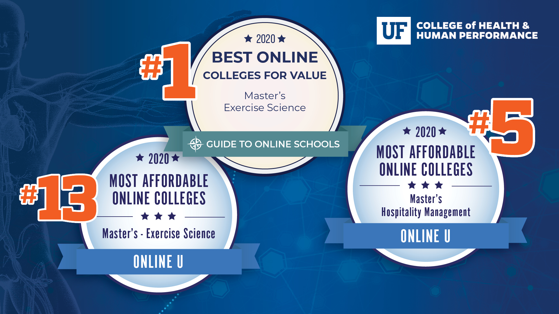 Online APK Master’s Program Takes Top Ranking; Two Programs in Top 15 for Affordability